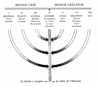 Chandelier à 7 branches